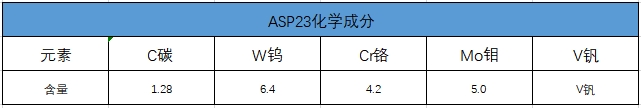 ASP23化学成分
